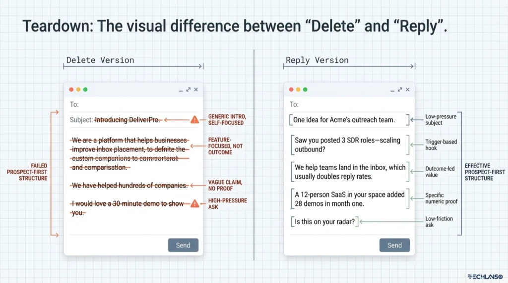 Visual comparison showing how to write a good cold email with a failed prospect first cold email versus an effective prospect focused cold email that earns replies.