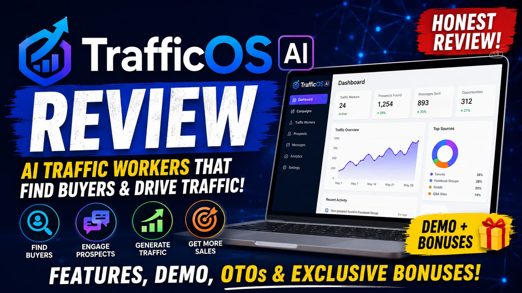 TrafficOS AI Review