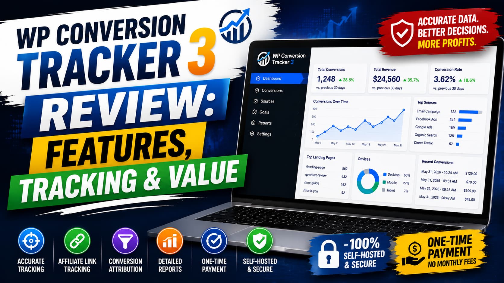 WP Conversion Tracker 3 Honest Review